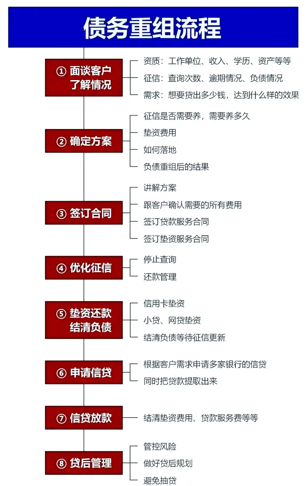 在深州，中小企业也可以债务重组吗？